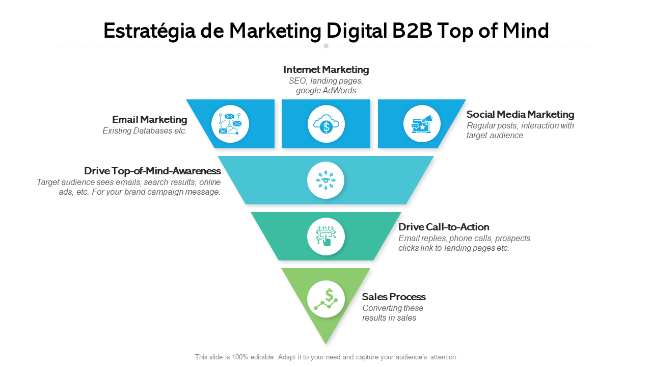 Estratégia de Marketing Digital B2B Top of Mind 