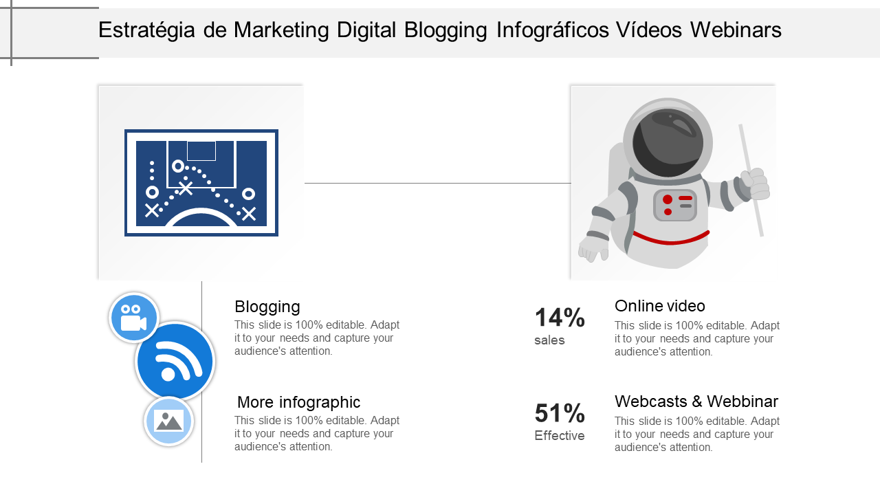 Estratégia de Marketing Digital Blogging Infográficos Vídeos Webinars 