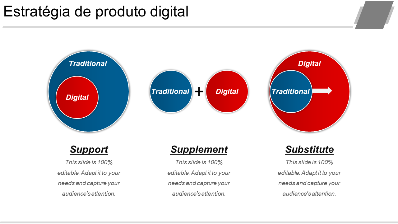 Estratégia de produto digital 