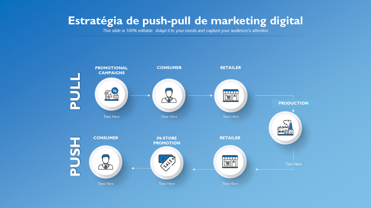 Estratégia de push-pull de marketing digital 