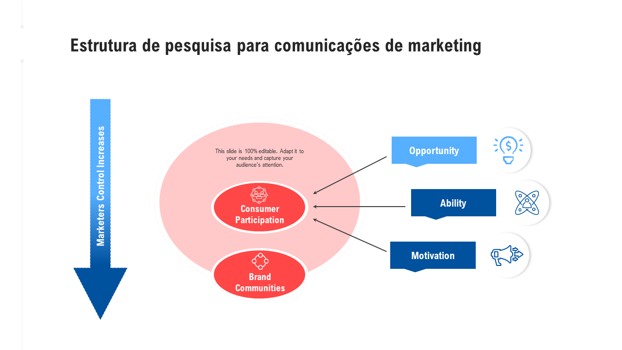 Estrutura de pesquisa para comunicações de marketing 
