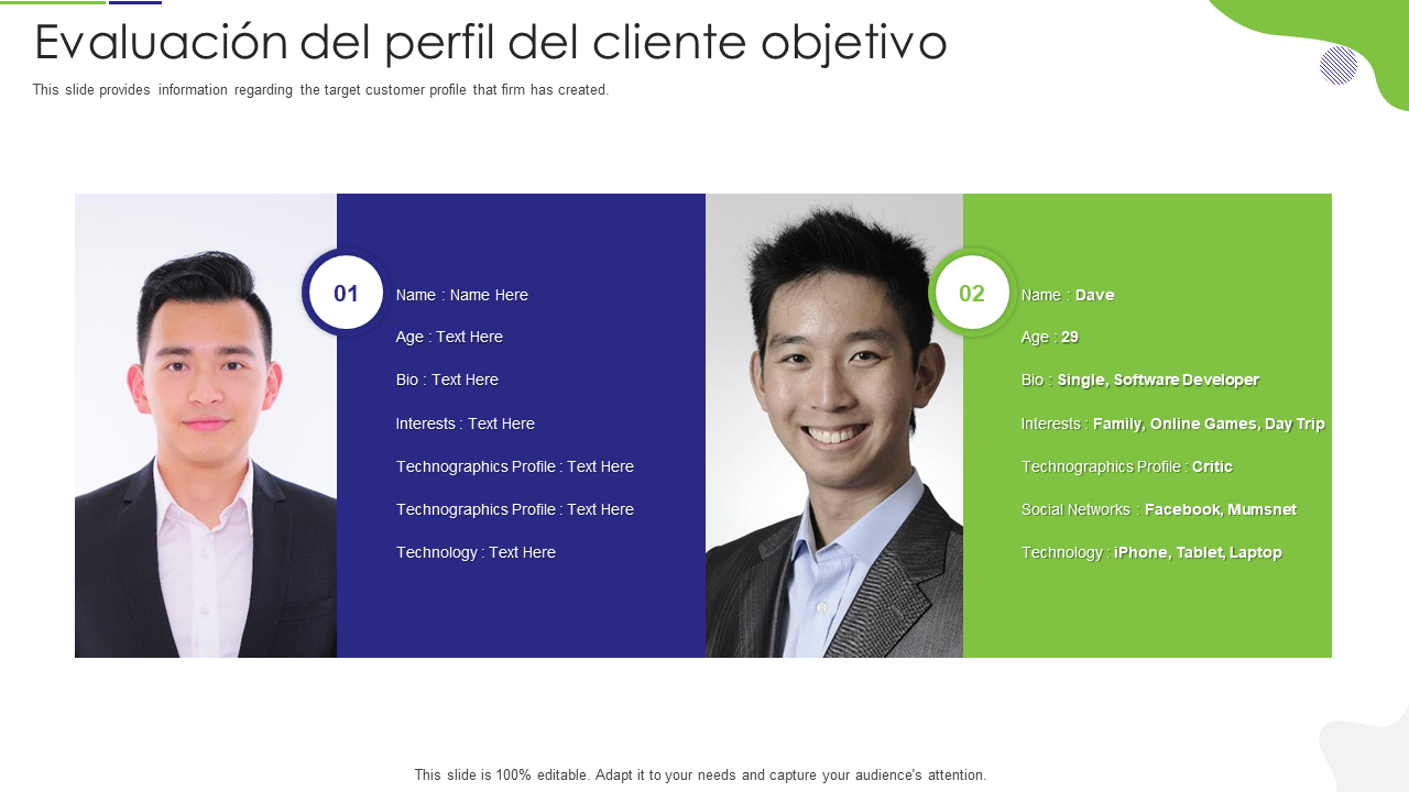 Evaluación del perfil del cliente objetivo Evaluación del perfil del cliente objetivo