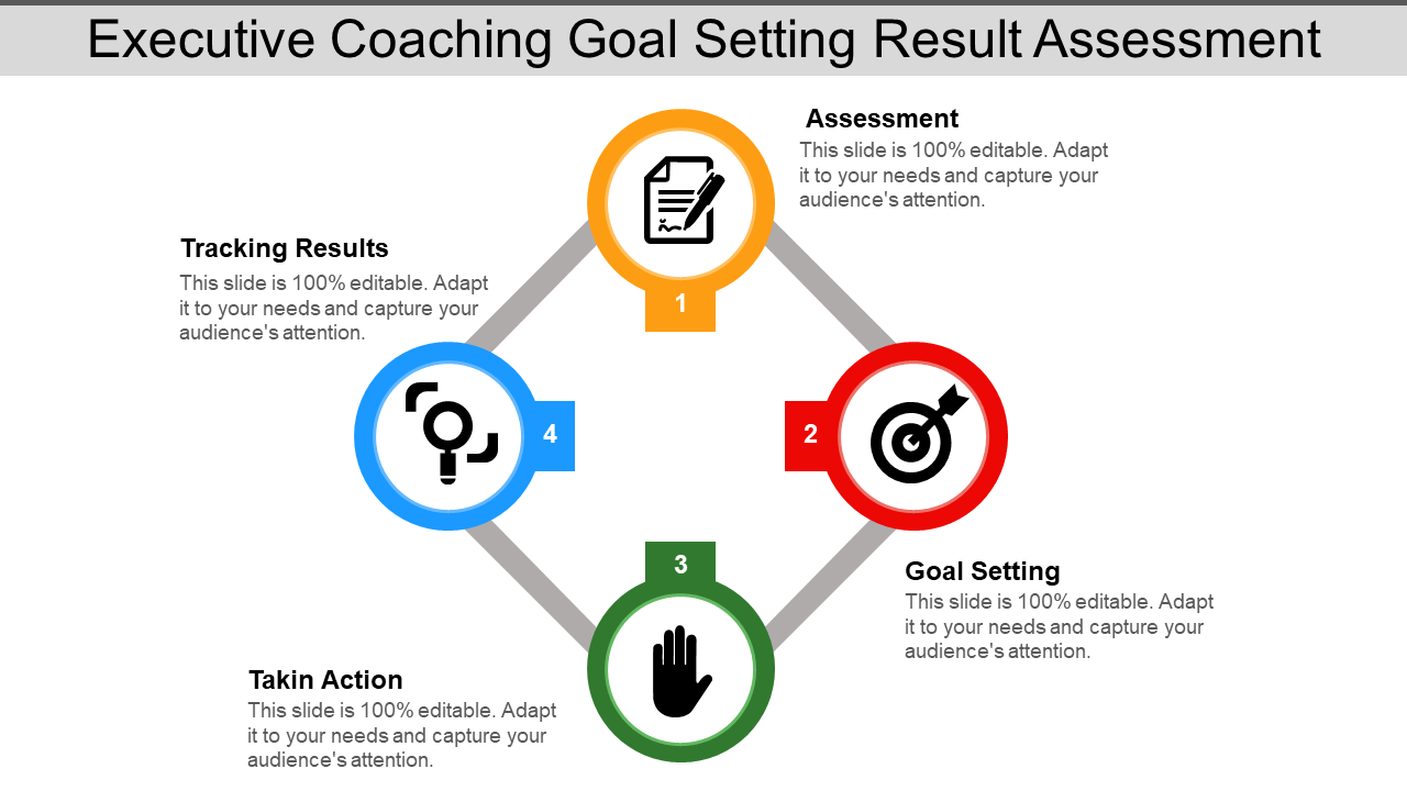 Executive Coaching Goal Setting Result Assessment