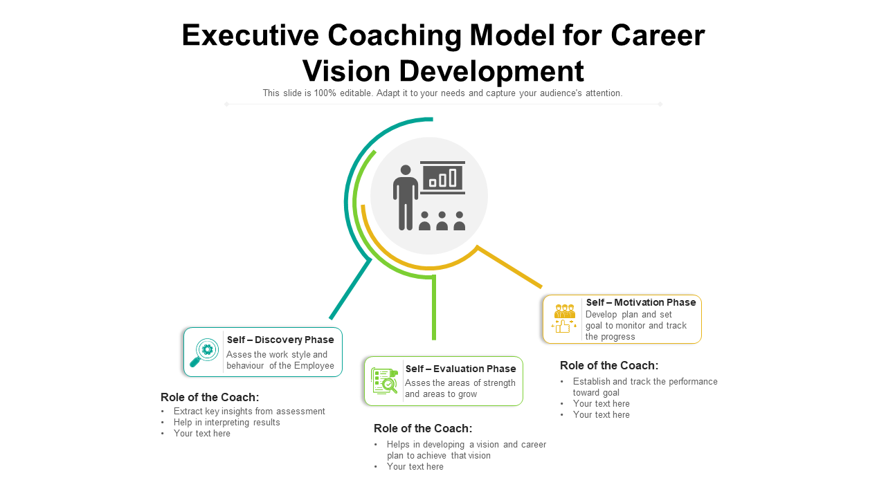 Executive Coaching Model for Career