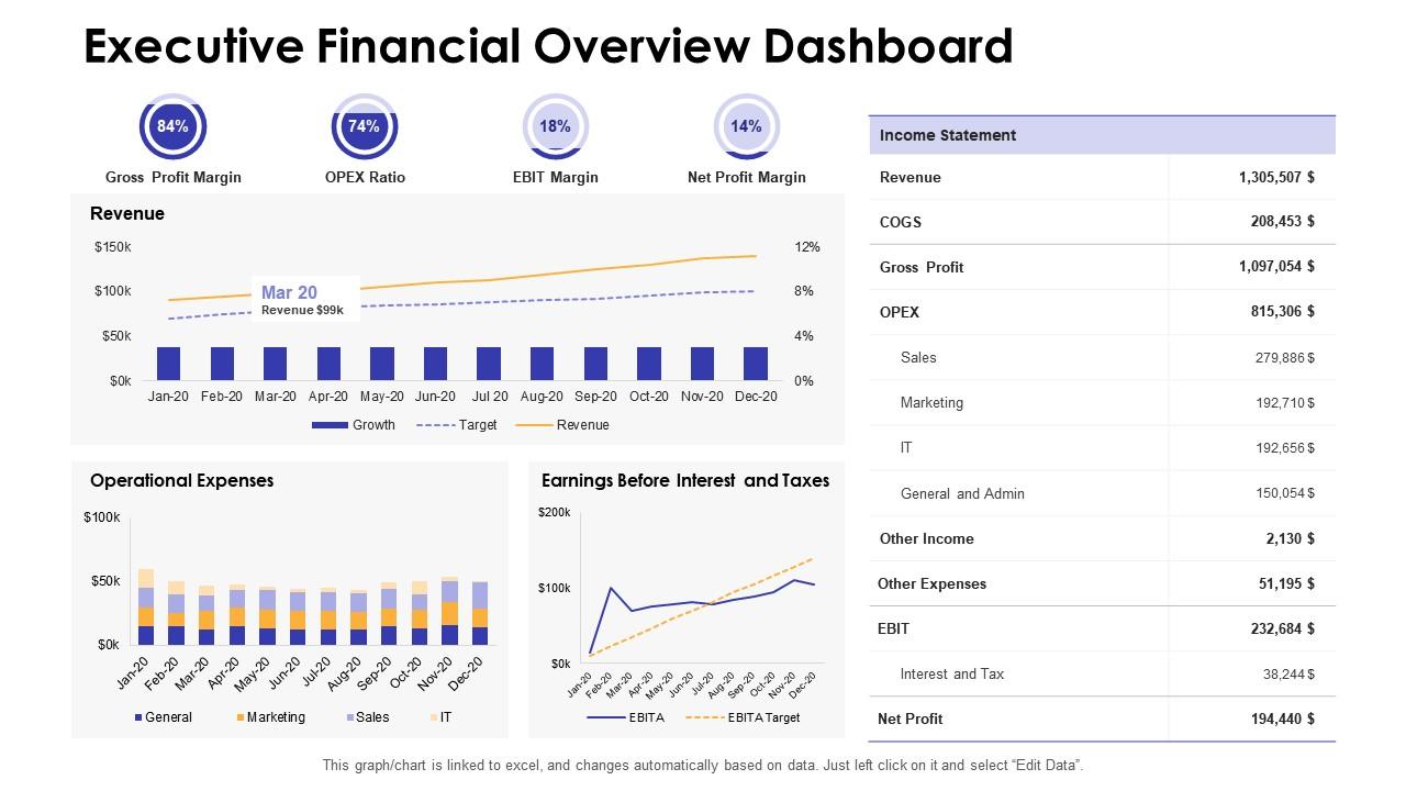 Executive Financial Overview Dashboard PPT Template