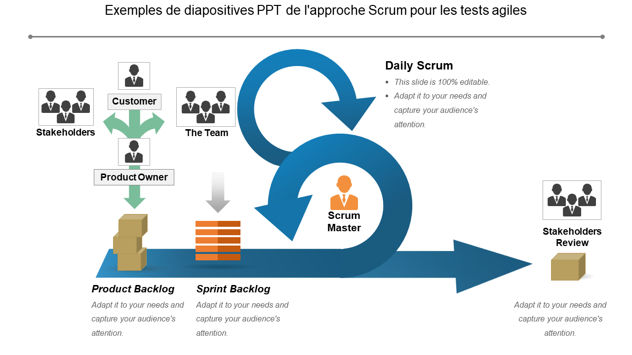 Exemples de diapositives PPT de l'approche Scrum pour les tests agiles 