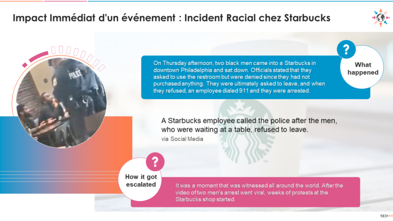Impact immédiat d'un événement : Incident racial chez Starbucks