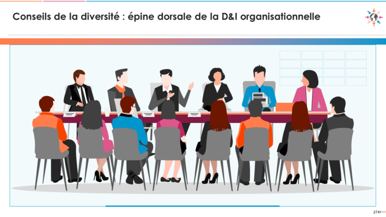 Conseils de la diversité : épine dorsale de la D&I organisationnelle