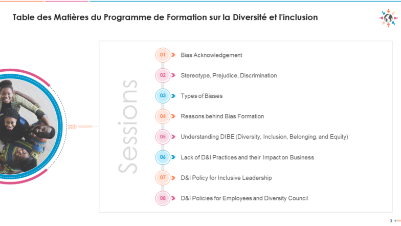 Table des matières du programme de formation sur la diversité et l'inclusion