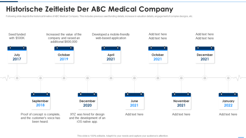 Historische Zeitleiste der ABC Medical Company