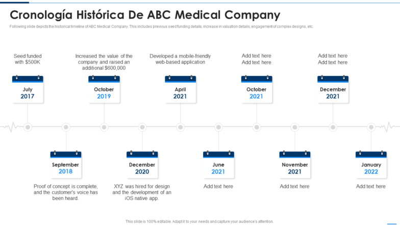 Cronología histórica de ABC Medical Company