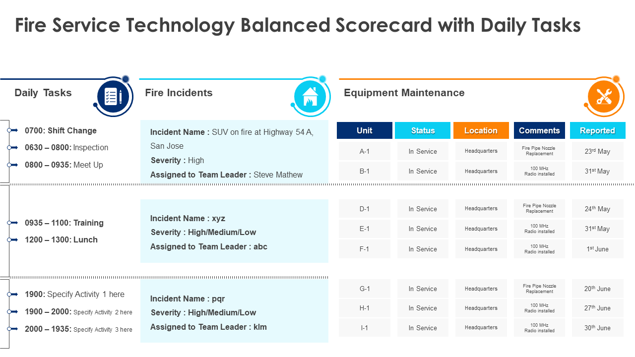 Fire Service Technology Balanced Scorecard with Daily Tasks