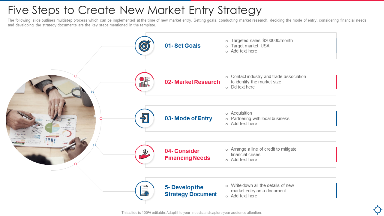 Five Steps to Create New Market Entry Strategy