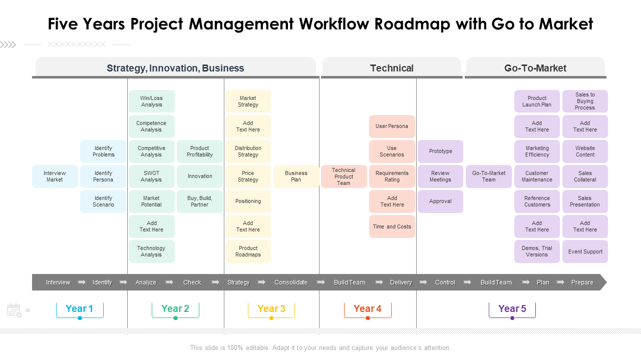 Five Years Project Management Workflow Roadmap Template