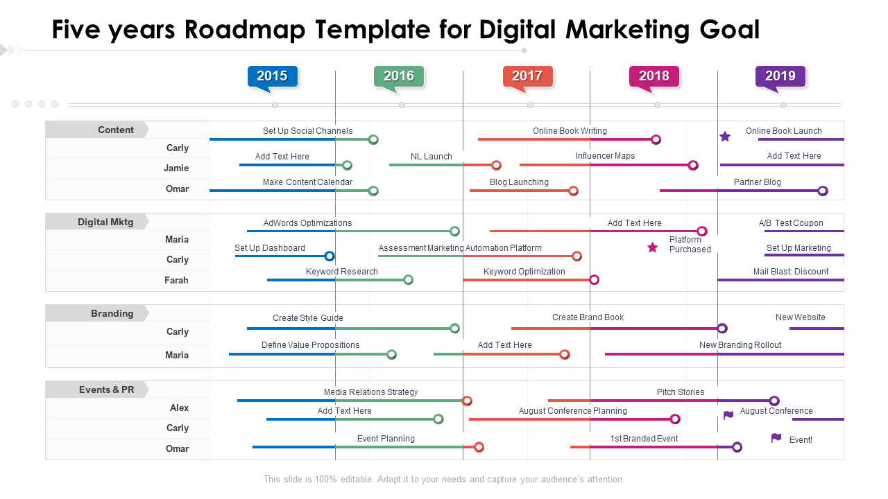 Five years roadmap template for digital marketing goal