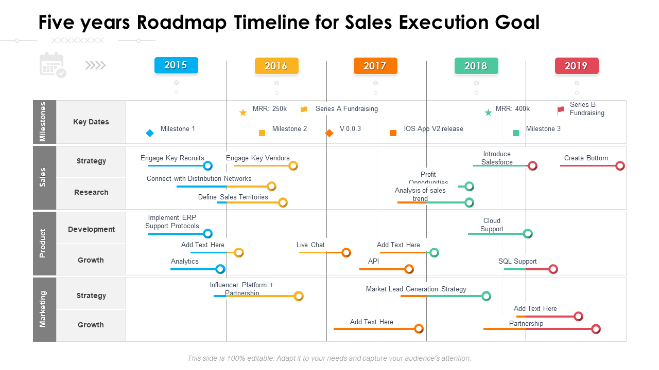 Five years roadmap timeline for sales execution goal