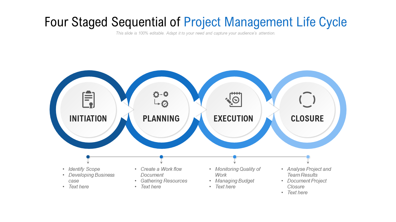 Four Staged Sequential of Project Management Life Cycle