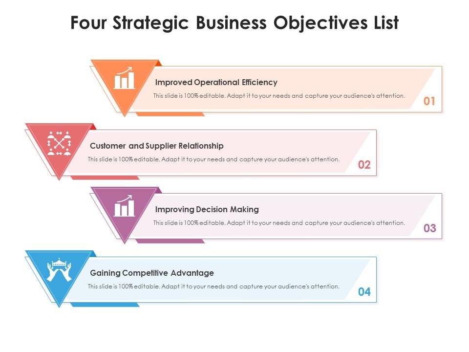 Four Strategic Business Objectives List