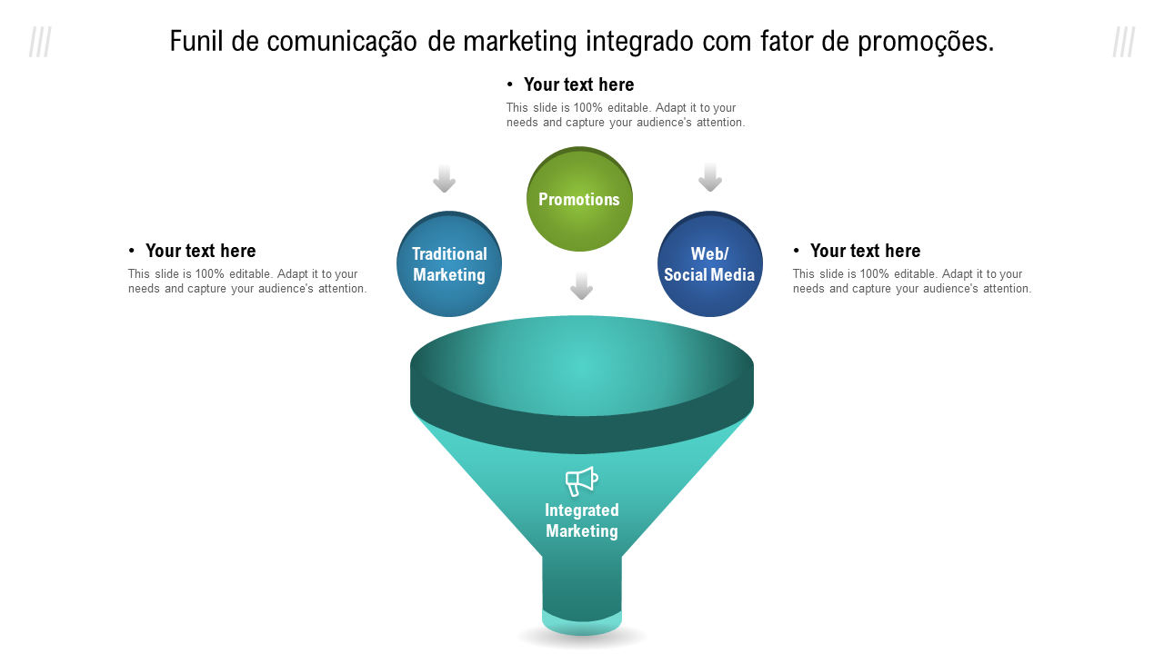 Funil de comunicação de marketing integrado com fator de promoções. 