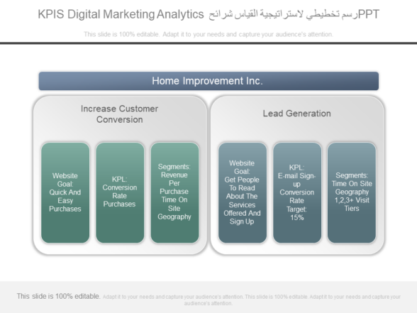 KPIS Digital Marketing Analytics رسم تخطيطي لاستراتيجية القياس شرائح PPT