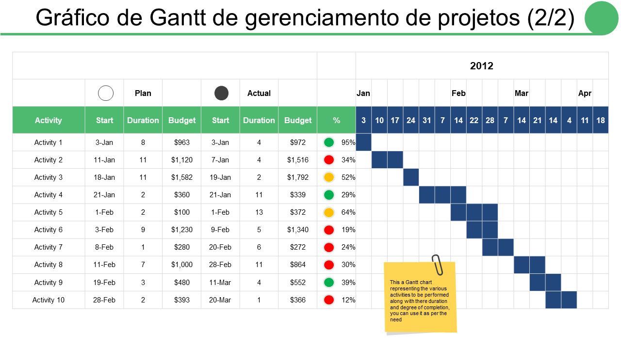 Gráfico de Gantt de gerenciamento de projetos Gráfico de Gantt de gerenciamento de projetos