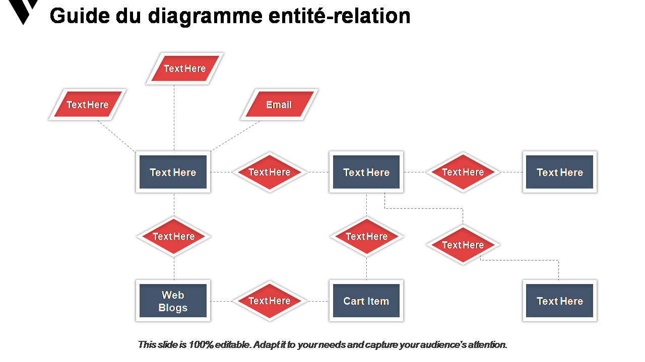 Guia do Diagrama de Entidade Relacionamento Guia do Diagrama de Entidade Relacionamento