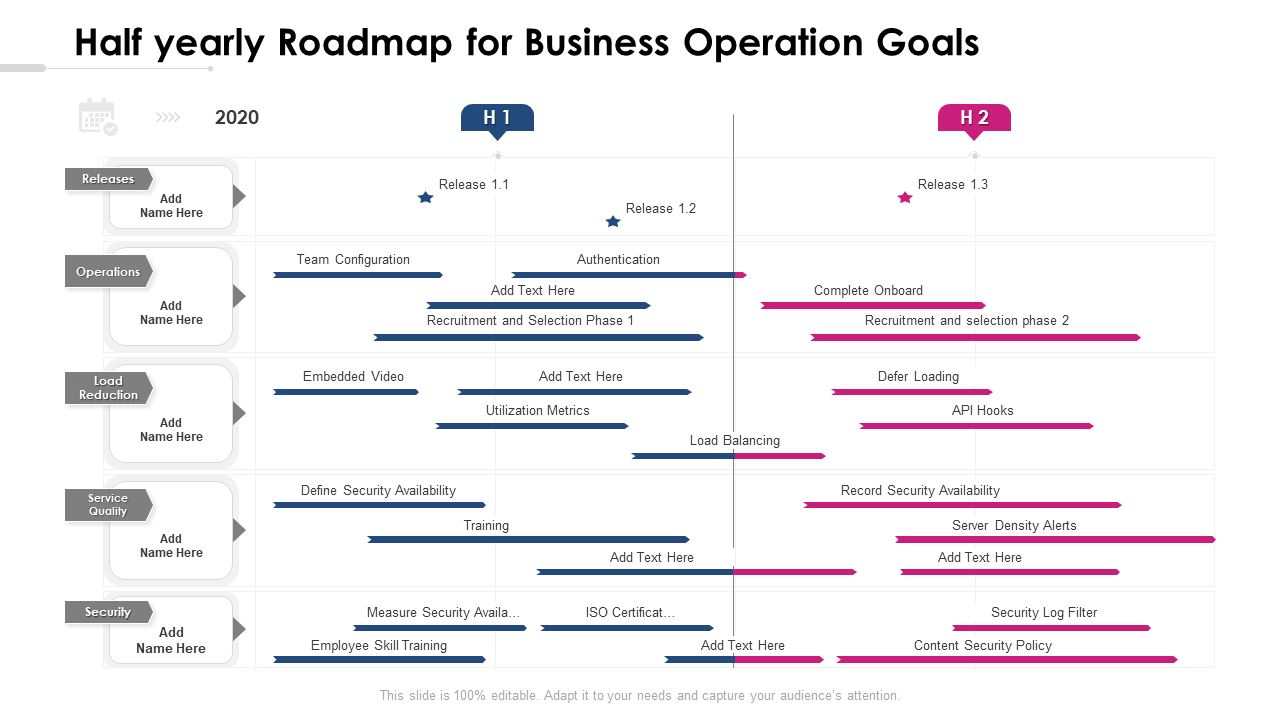 Half yearly roadmap for business operation goals