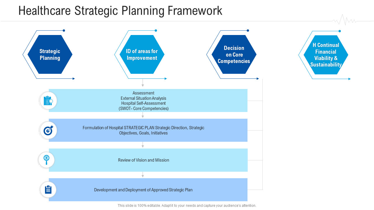 Healthcare Strategic Planning Framework