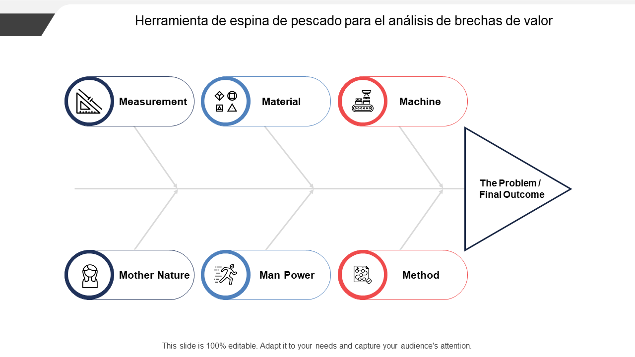 Herramienta de espina de pescado para el an&aacute;lisis de brechas de valor 