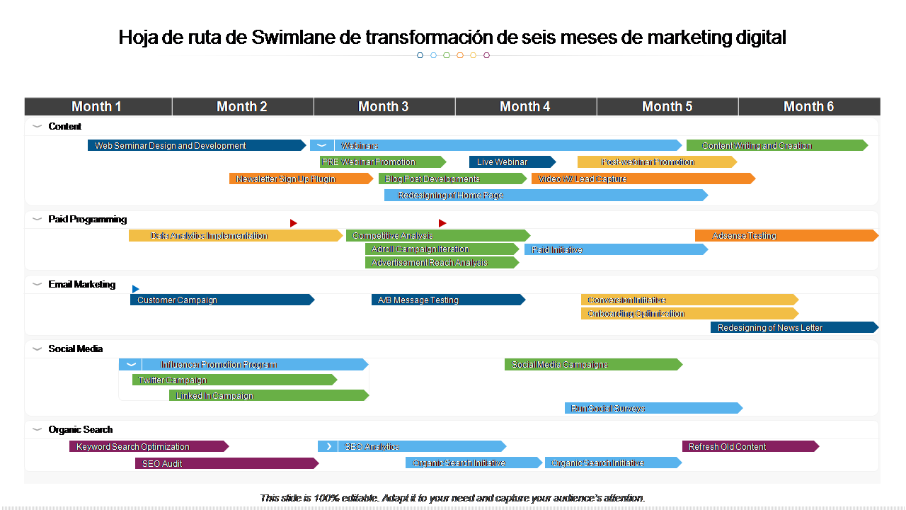 Hoja de ruta de Swimlane de transformación de seis meses de marketing digital 