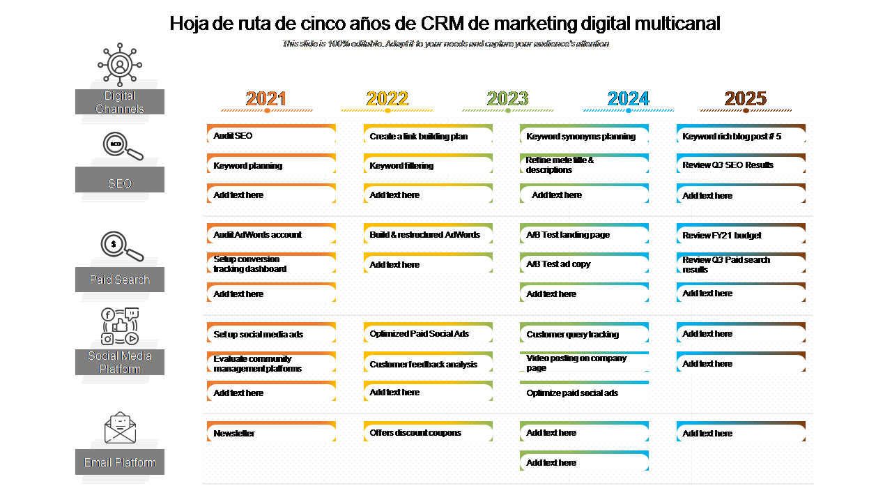 Hoja de ruta de cinco años de CRM de marketing digital multicanal 