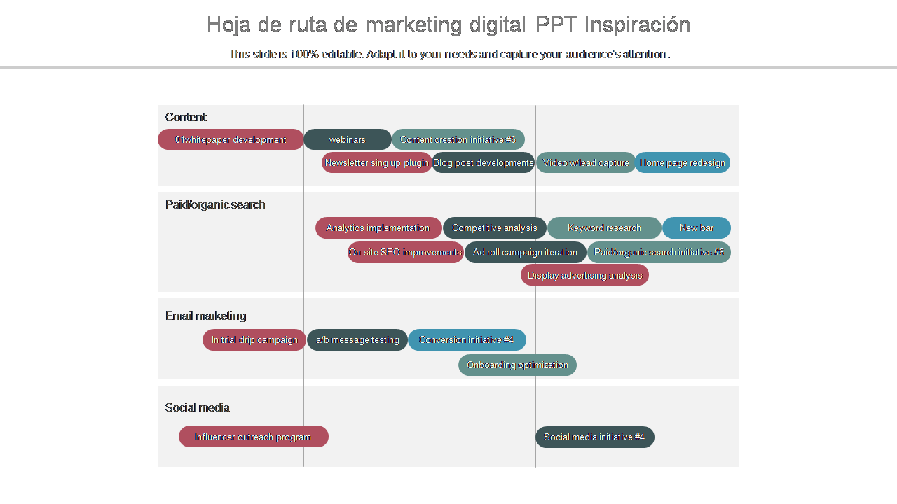 Hoja de ruta de marketing digital PPT Inspiración 