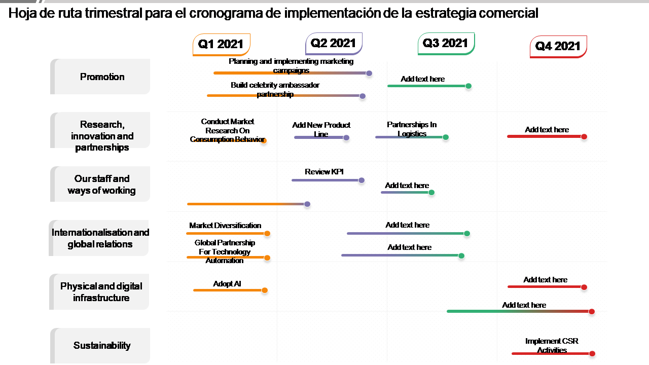 Hoja de ruta trimestral para el cronograma de implementación de la estrategia comercia Hoja de ruta trimestral para el cronograma de implementación de la estrategia comercia