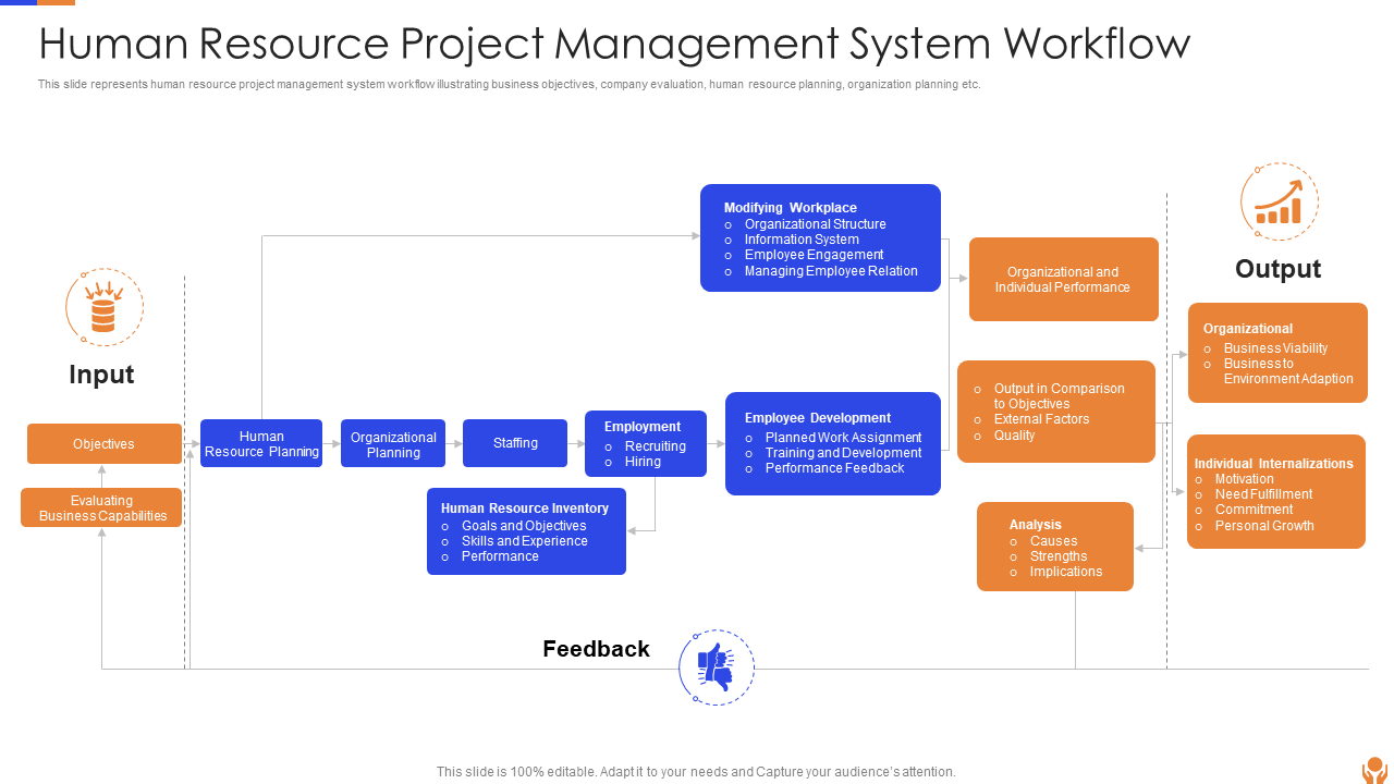 Human Resource Project Management System Workflow Template