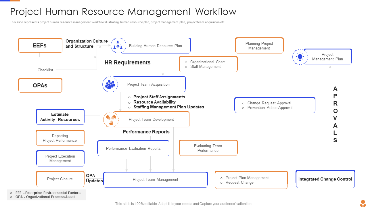 Human Resource Project Management Workflow Presentation Template