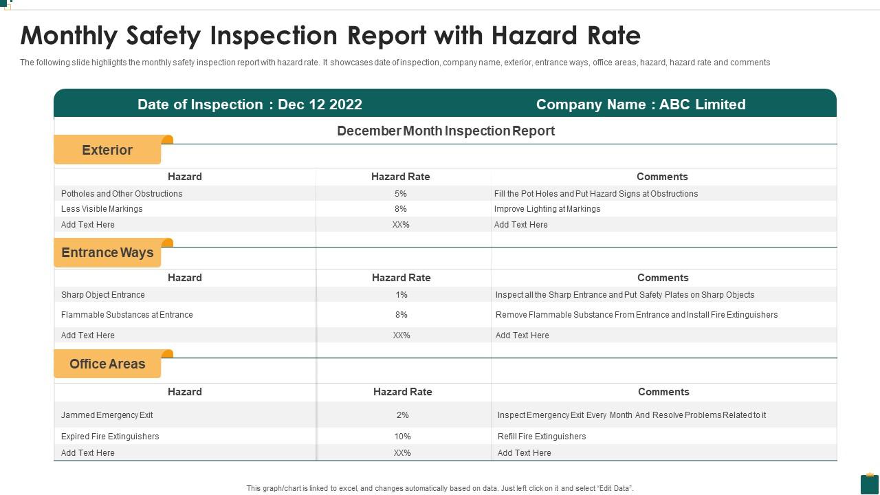 Monthly Safety Inspection Report With Hazard Rate
