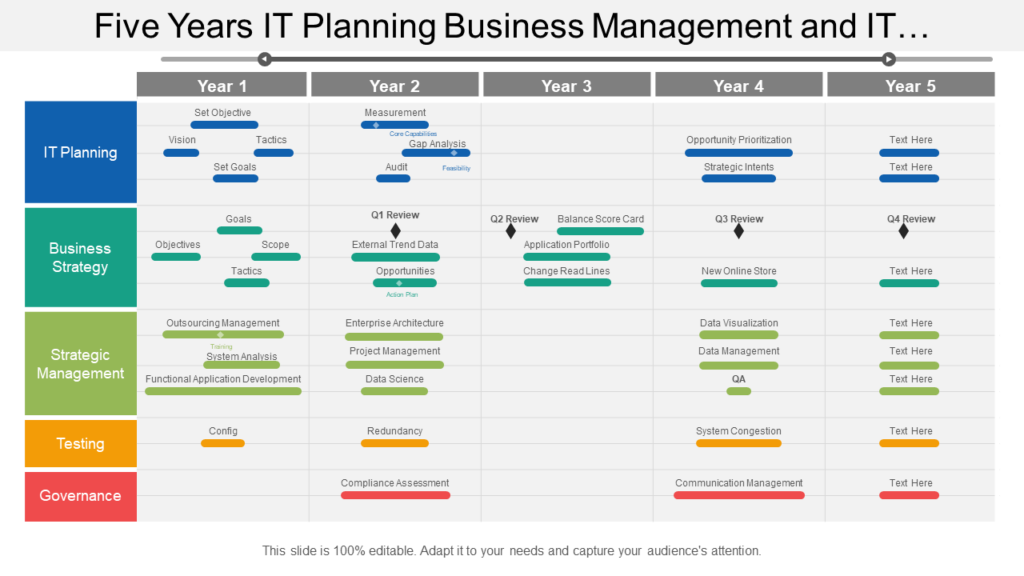 IT Business Planning Strategy PPT Template