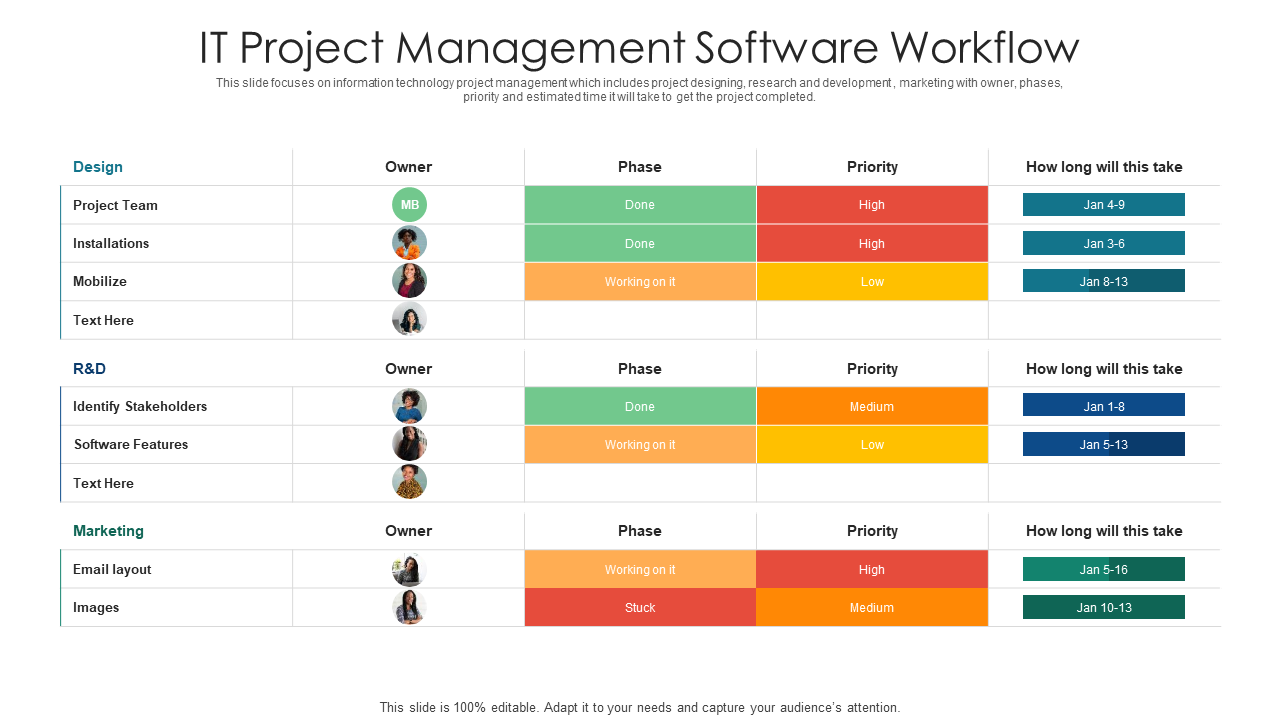 IT Project Management Workflow PPT Presentation Template