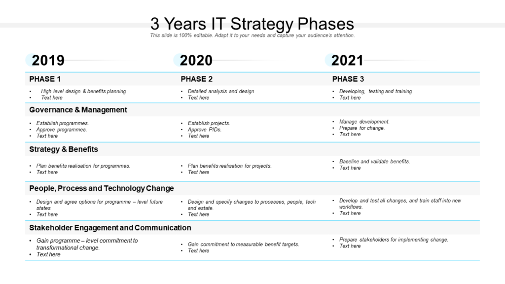 IT Strategy Phases PPT Slide
