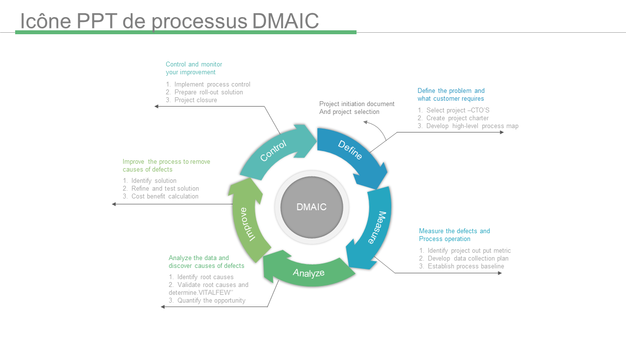 Icône PPT de processus DMAIC 