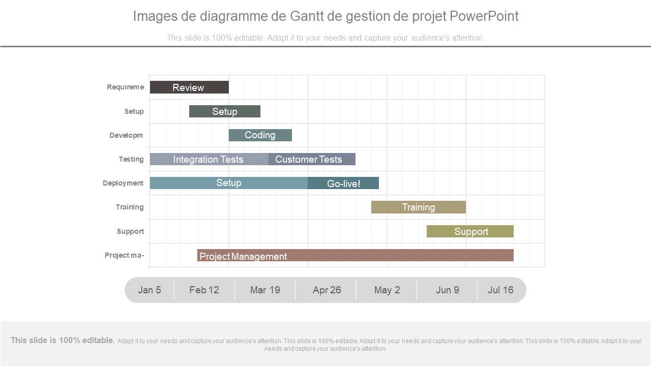 Images de diagramme de Gantt de gestion de projet PowerPoint 