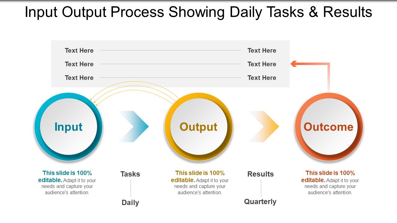 Input Output Process Showing Daily Tasks & Results