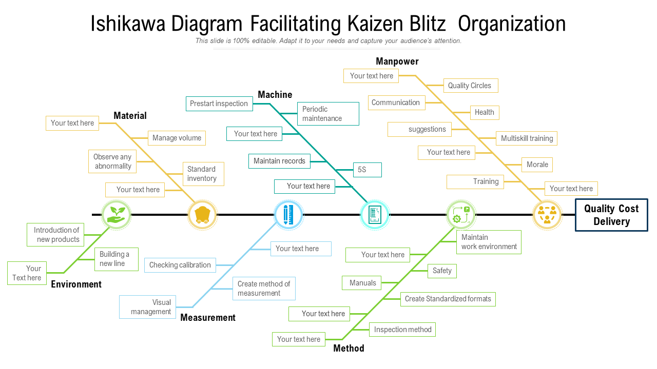Ishikawa Diagram Facilitating Kaizen Blitz Organization