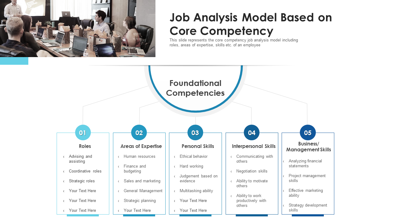 Job Analysis Model Based on Core Competency