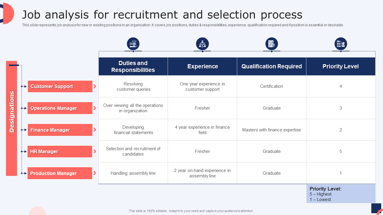 Job analysis for recruitment and selection process