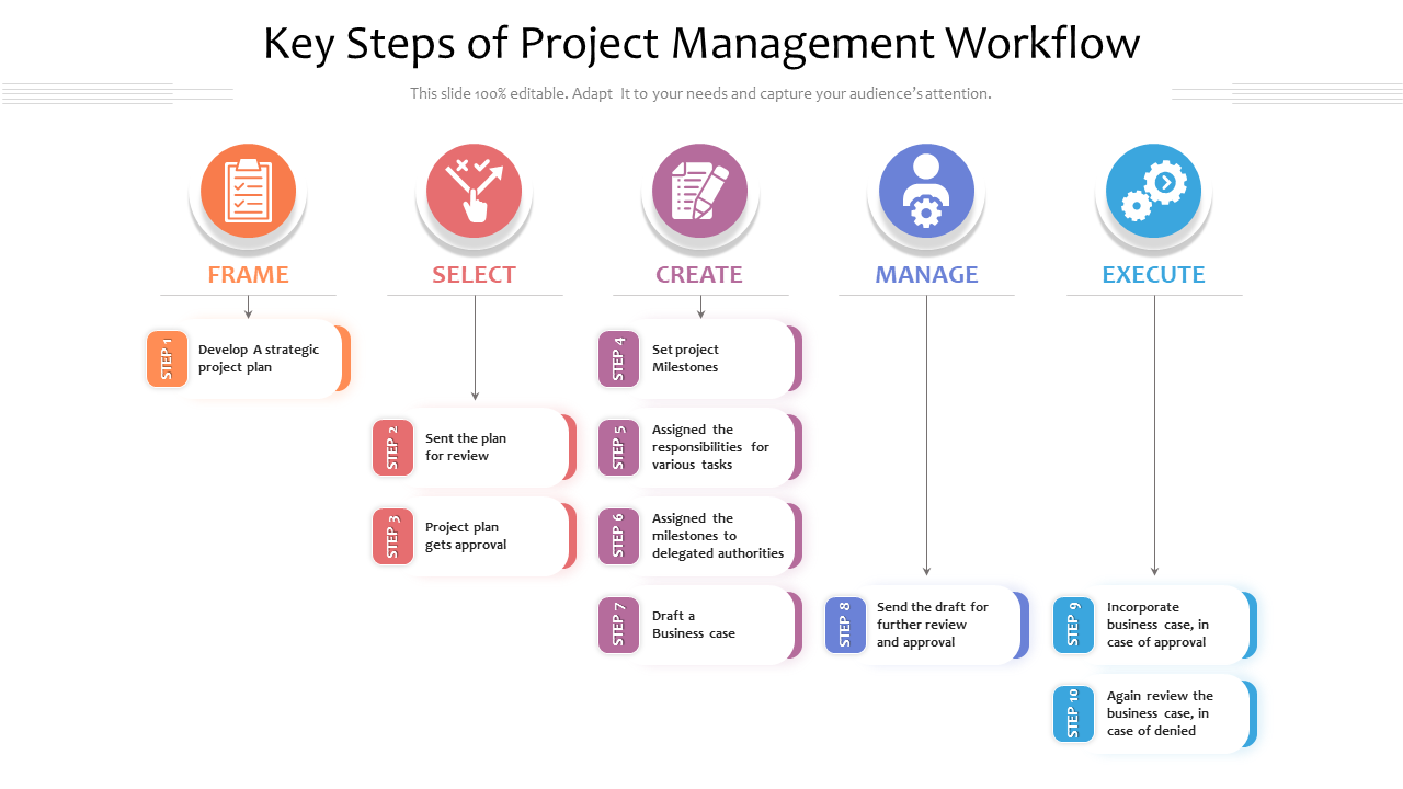 Key Steps of Project Management Workflow Presentation Template