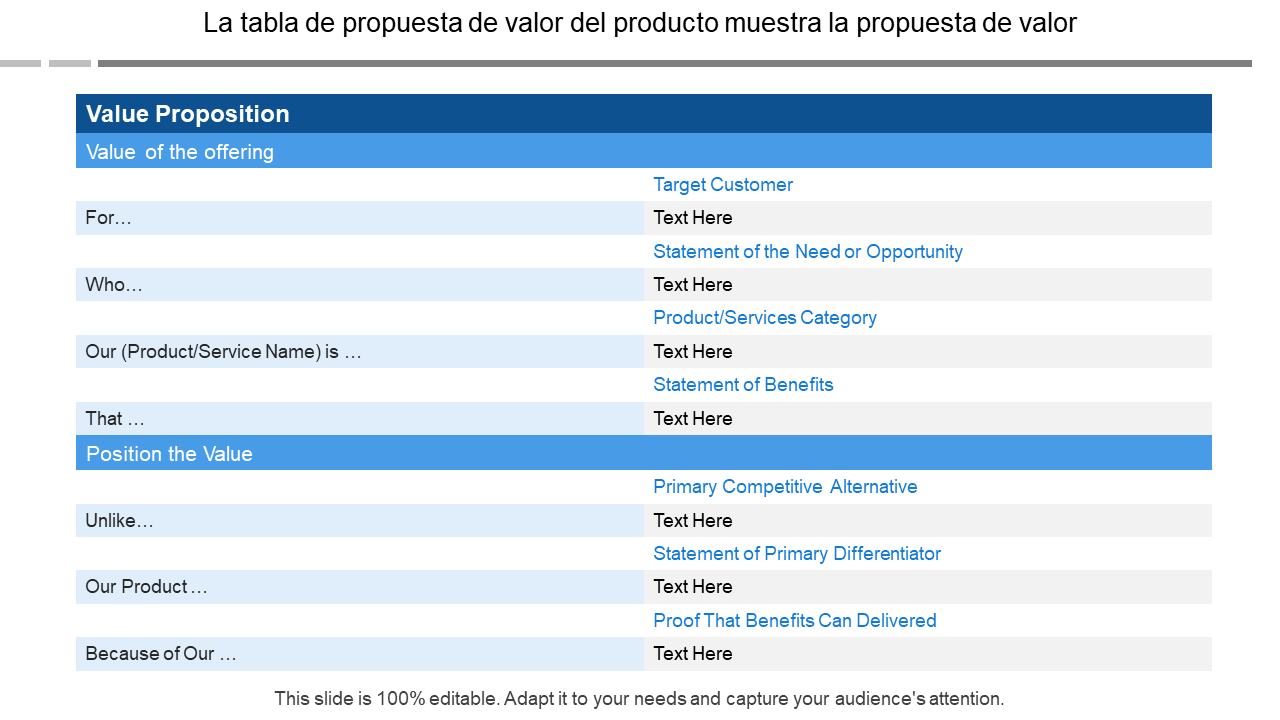 La tabla de propuesta de valor del producto muestra la propuesta de valor 