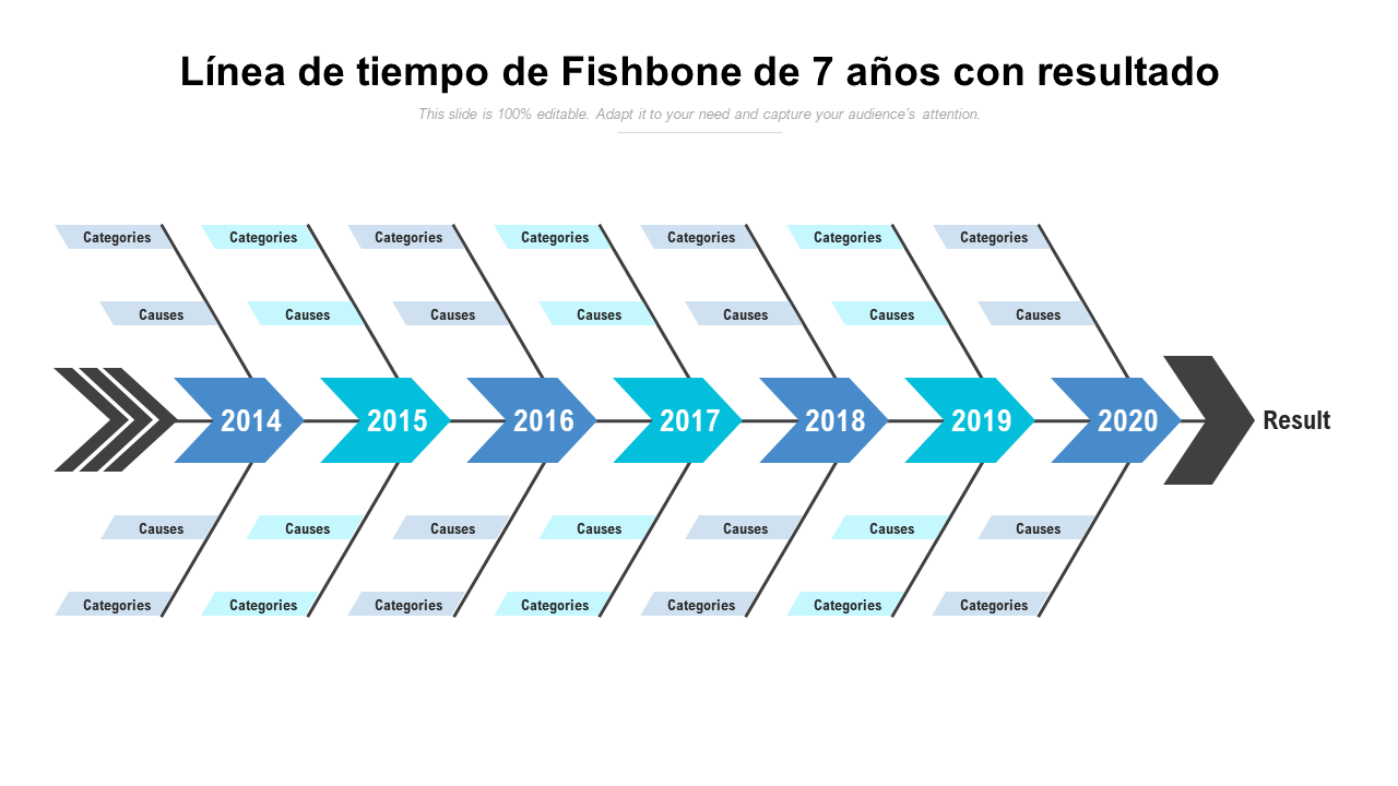 L&iacute;nea de tiempo de Fishbone de 7 a&ntilde;os con resultado 