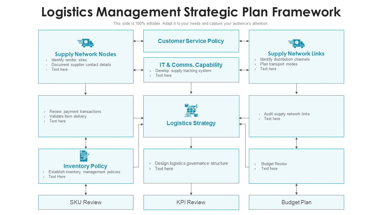 Logistics Management Strategic Plan Framework