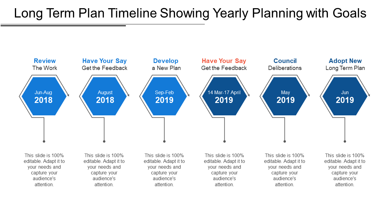 Long term plan timeline showing yearly planning with goals